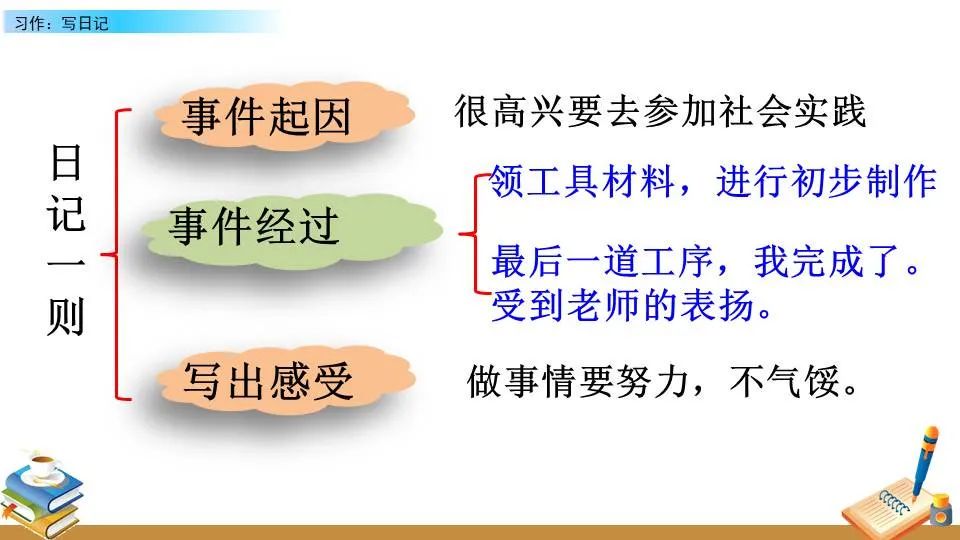 为什么团队合作对篮球技能发展至关重要_0